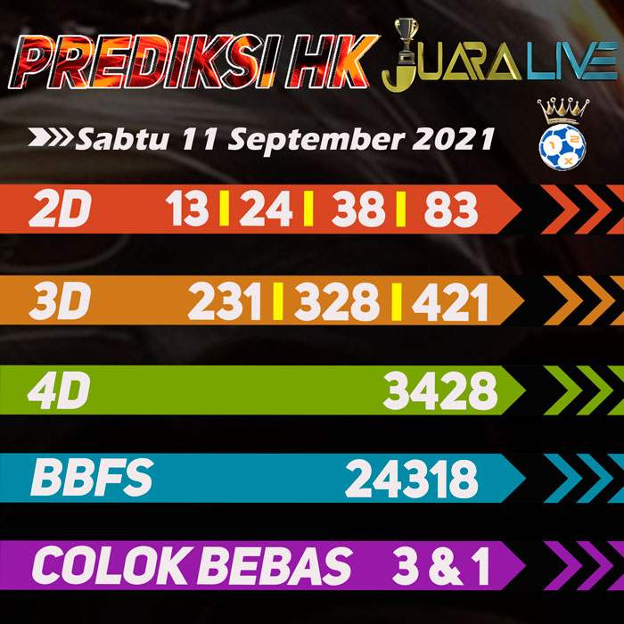 Prediksi hk jitu hari Sabtu