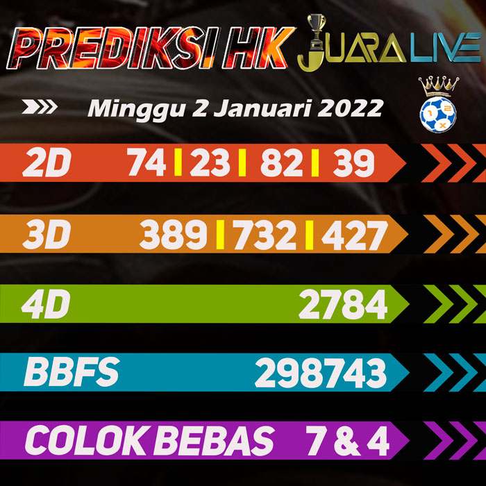 Prediksi hk bocoran hari Minggu