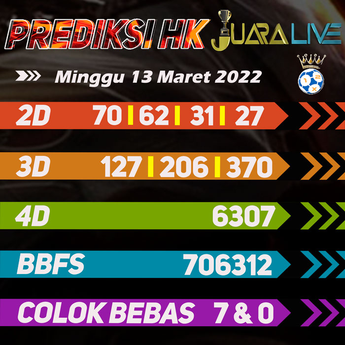 Prediksi HK jitu terpercaya hari Minggu