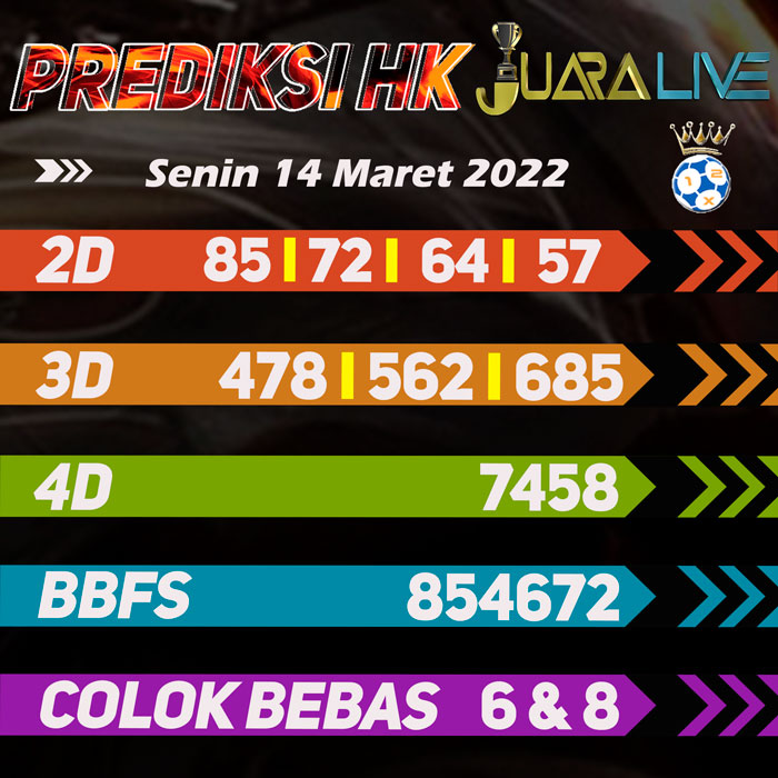 Prediksi HK jitu terdepan hari Senin