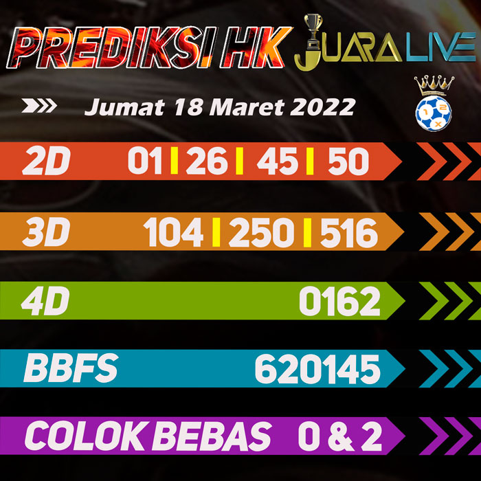 PrediksI HK jitu terdepan hari Sabtu