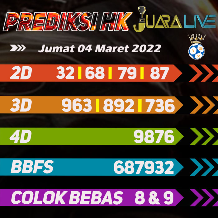 Prediksi HK jitu terpercaya hari Jumat