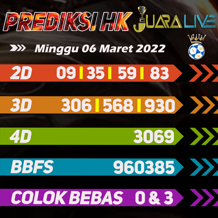 Prediksi HK jitu hari Minggu