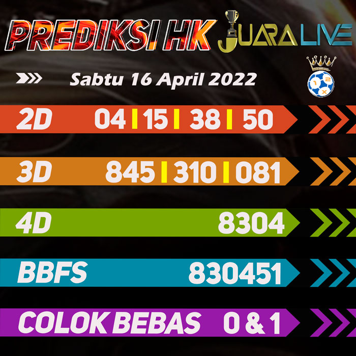 Prediksi HK jitu tercepat hari Sabtu