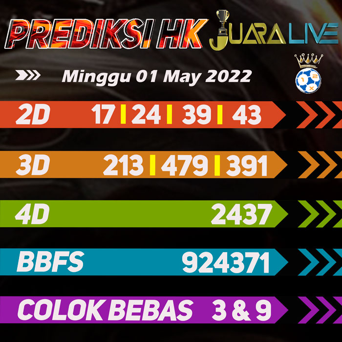 Prediksi HK jitu ramalan hari Minggu