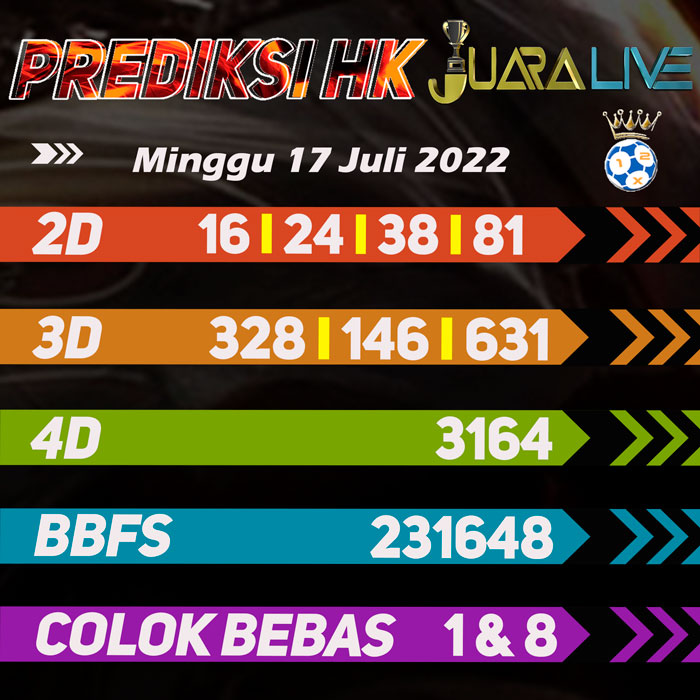 Prediksi HK jitu terpercaya hari Minggu