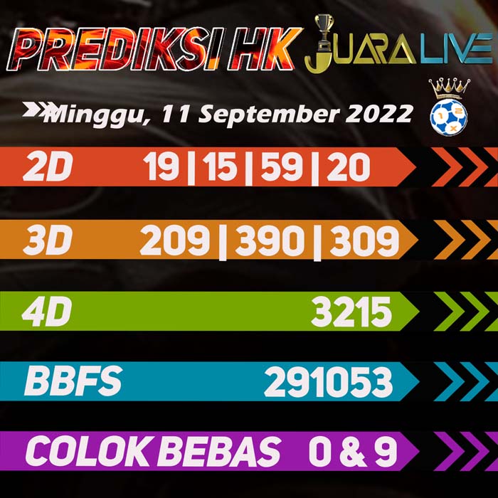 Prediksi HK jitu ramalan hari Minggu