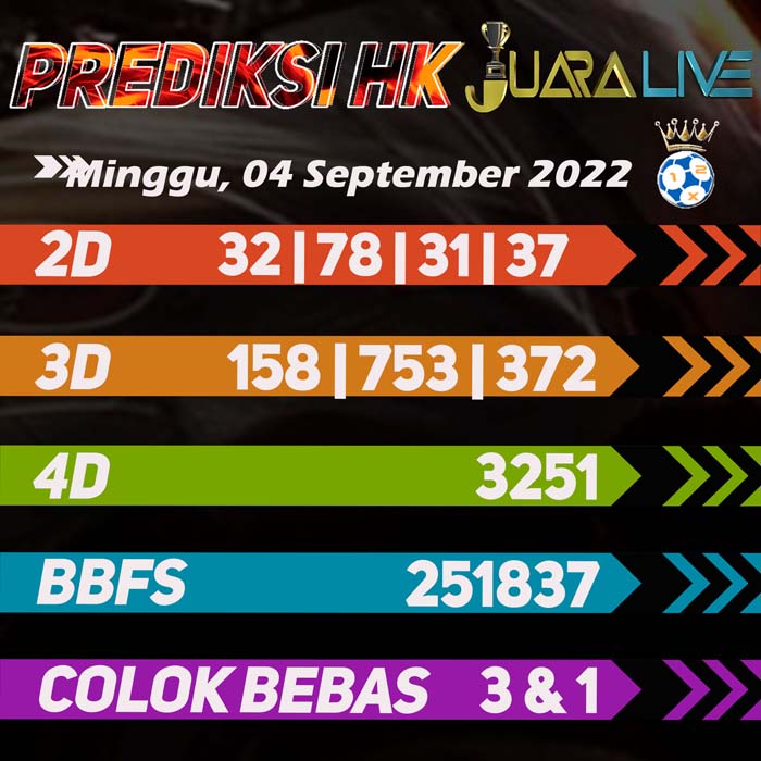 Prediksi HK jitu bocoran hari MInggu