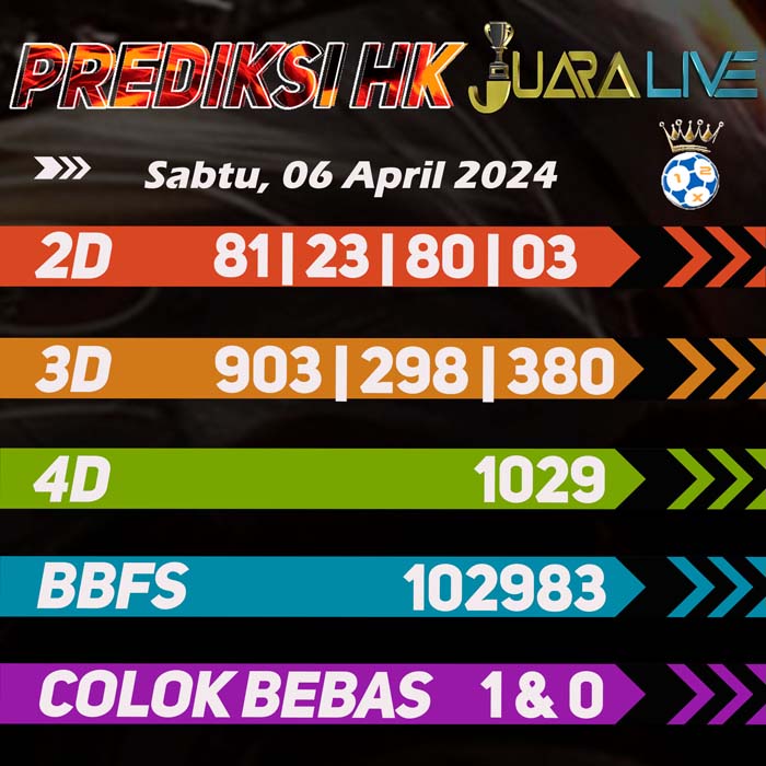 Prediksi HK Terjitu